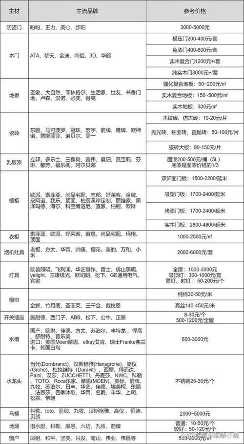 不找装修公司，自己装修到底能省多少钱？