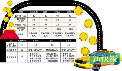 广州出租车起步价12元起步距离3 公里每公里元