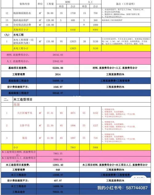 家庭装修报价明细表，让装修透明化