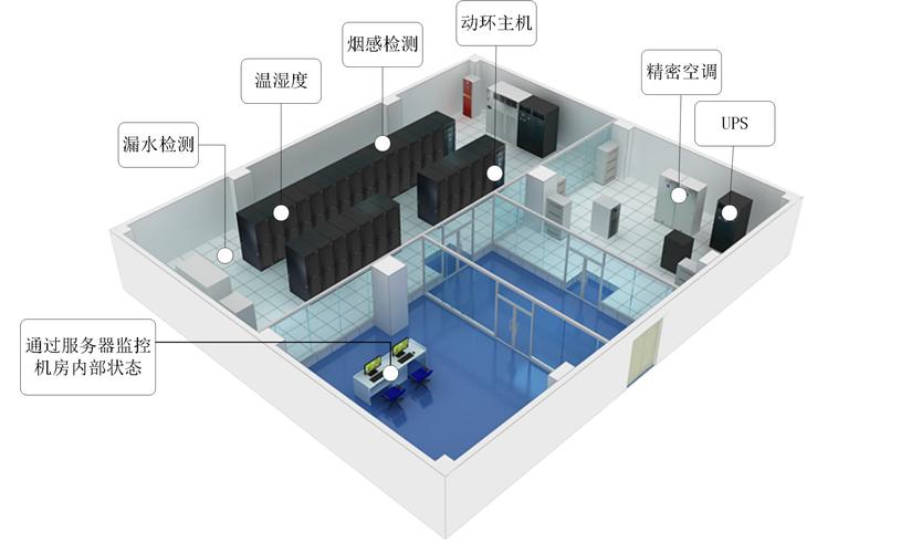 机房装修工程解决方案