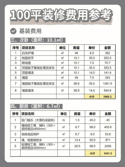 100平米房子装修要多少钱