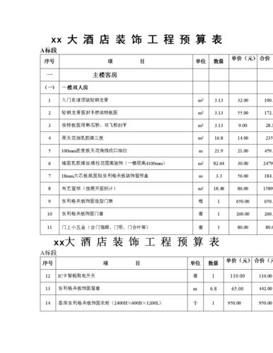 2022驻马店装修报价单多少钱