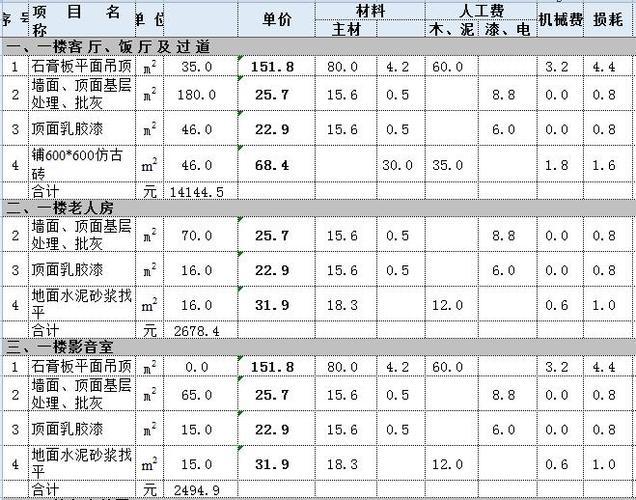 简单装修一套房子大概多少钱