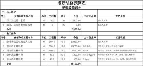 西餐厅装修预算表分析