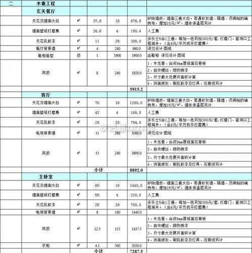 家庭装修材料有哪些 价格清单大全