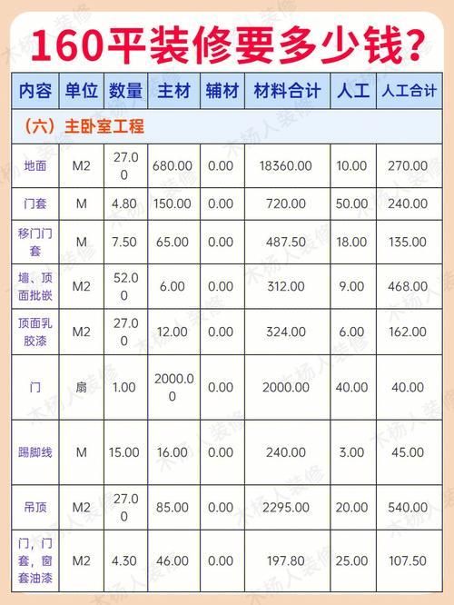 143平的房子装修要多少钱 143平米装修报价明细表