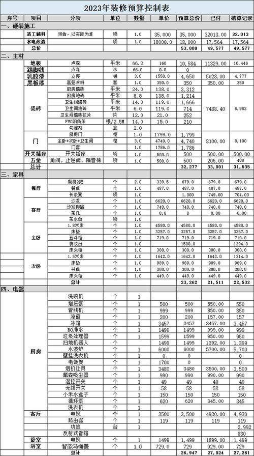 装修 100 平米的房子大概多少钱呢？附预算清单！