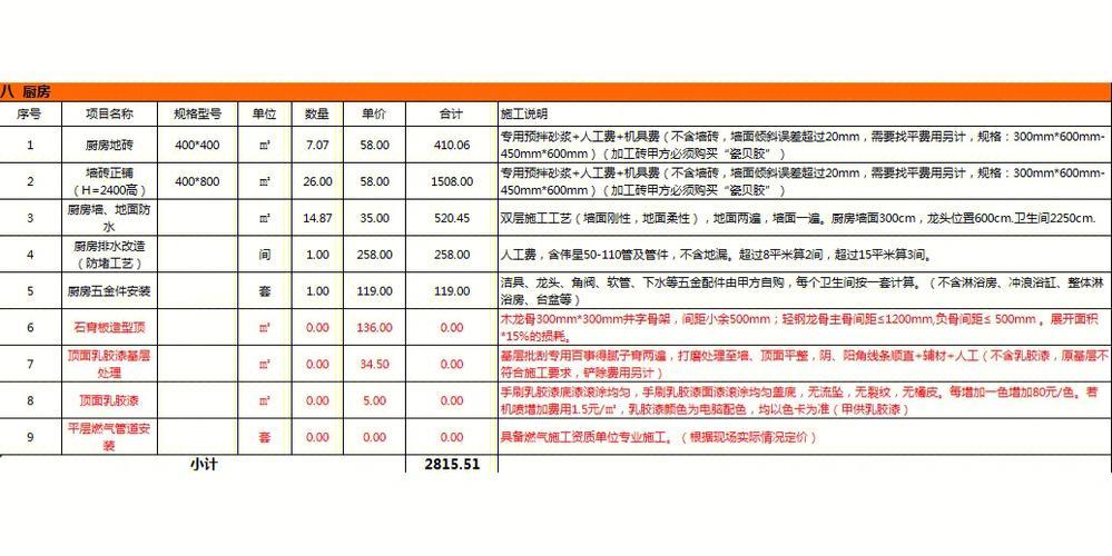 房屋装修价格多少一平方(附报价表)