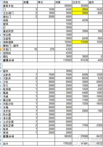 11万打造115平简约风格家 我的装修小账本