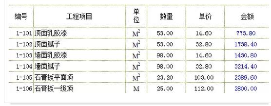 装修预算的这些猫腻，到底坑了我多少钱！