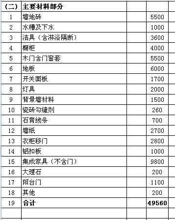 90平的装修报价 半包和全包预算要差多少？