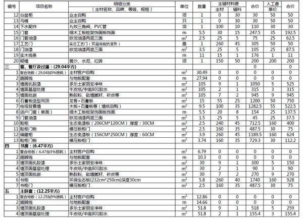 90平的装修报价 半包和全包预算要差多少？