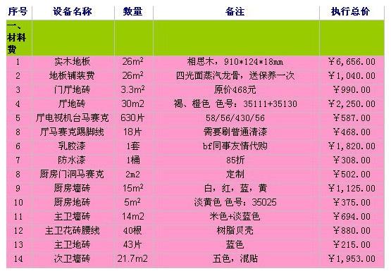 最全的装修清单 网友晒清单秀彩色地中海小窝