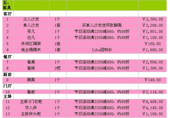 最全的装修清单 网友晒清单秀彩色地中海小窝