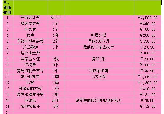 最全的装修清单 网友晒清单秀彩色地中海小窝