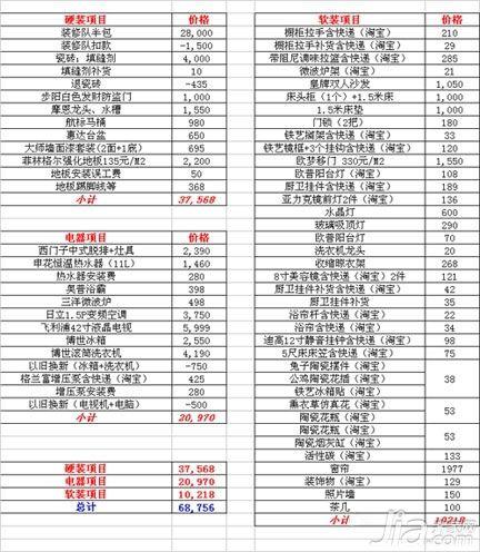 6.8万打造清新一居室 温馨甜蜜二人世界