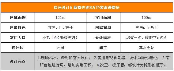 新婚小夫妻快乐设计 8万巧装120平婚房