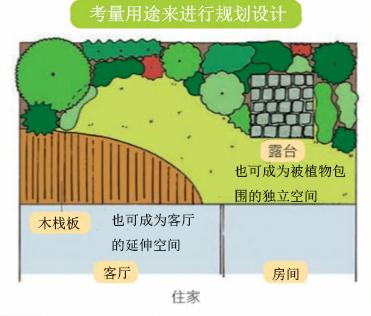 我是买不起别墅了 这些庭院装修资料给你吧