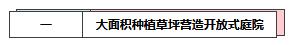 我是买不起别墅了 这些庭院装修资料给你吧