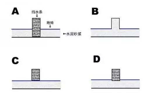 这些方法没试，怎么知道小户型卫生间不能做干湿分离？