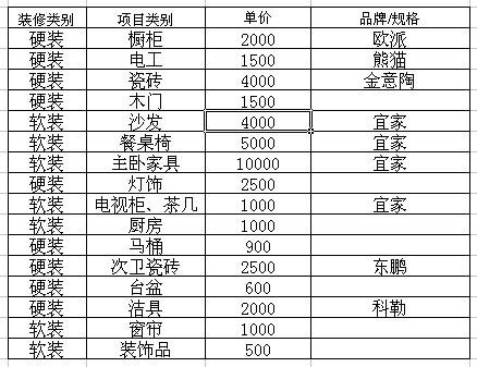 瓷砖选购时最常见四大陷阱