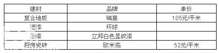 80后装修新思路 混搭风格100平LOFT