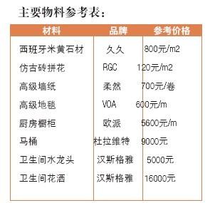 247平米别墅 营造舒适豪华的家庭空间