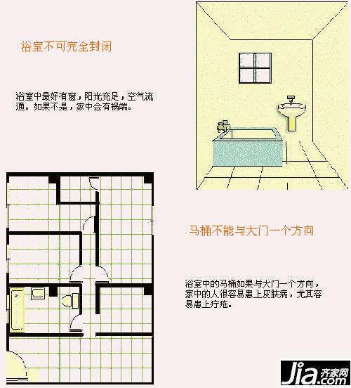 坏风水毁一生！31图详解你必须知道的房屋装修风水