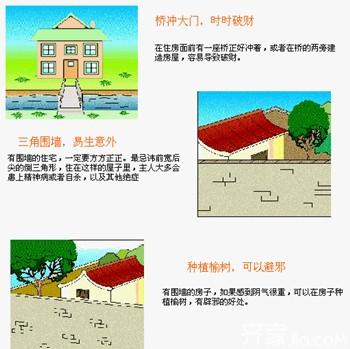 【房屋风水】房屋风水禁忌 房屋风水学图解