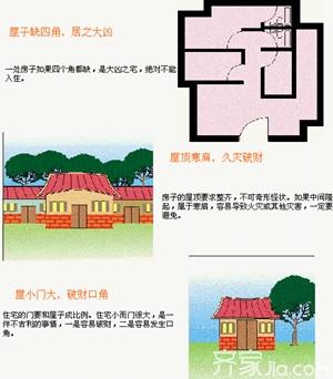 【房屋风水】房屋风水禁忌 房屋风水学图解