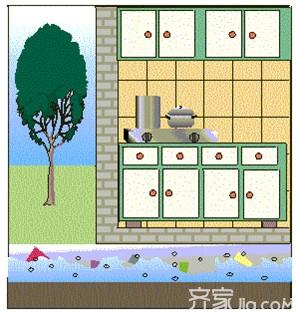 【房屋风水】房屋风水禁忌 房屋风水学图解