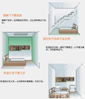 【房屋风水】房屋风水禁忌 房屋风水学图解