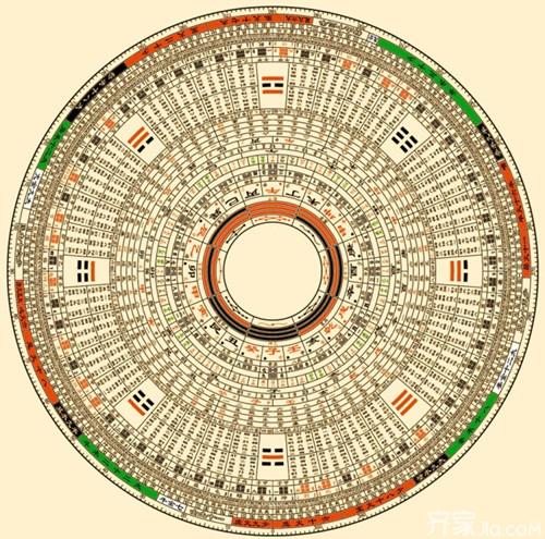 风水罗盘怎么看   风水罗盘使用方法