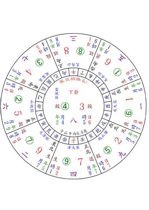 什么是玄空风水学 最隐秘最准的学问