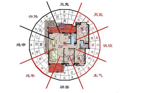 买房须知：生肖和房屋朝向风水有什么关系