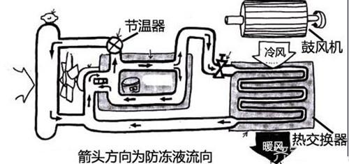 暖风水箱多少钱一台 暖风水箱价格大全