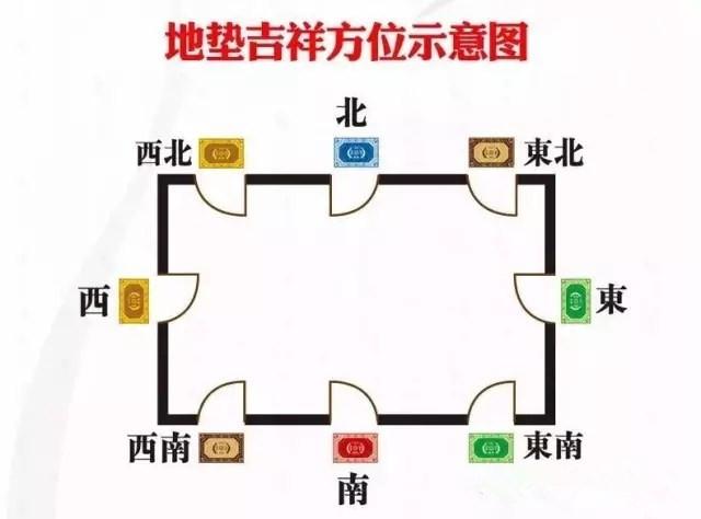 地垫风水有讲究，大家不要忽视它!