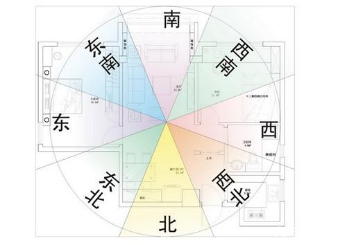 浅谈：宜居住的住宅风水布局十大要点