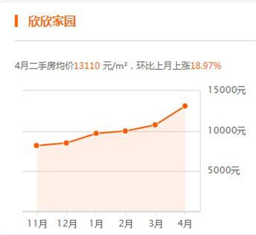 河北沧州2017房价走势图 买房时需要注意哪些风水问题