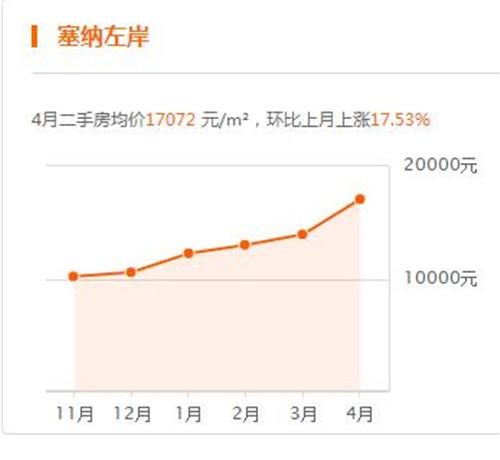 河北沧州2017房价走势图 买房时需要注意哪些风水问题