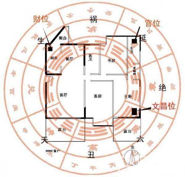 想要财运滚滚 旺财风水走起来！