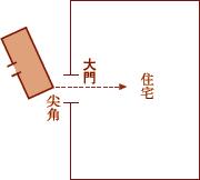 90%家庭都需要防的“尖角煞” 你知道如何化解吗？