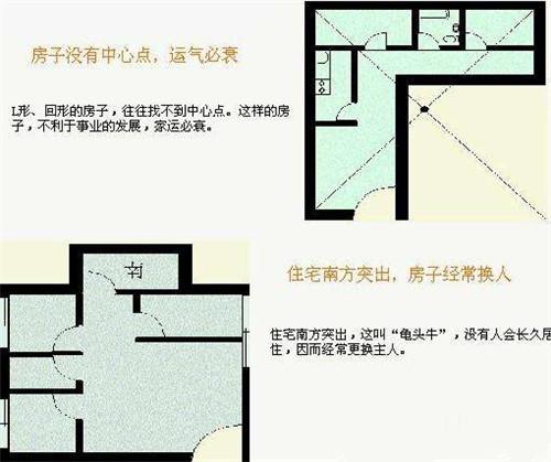 买房看风水怎么看 从风水角度分析一套住宅的好坏