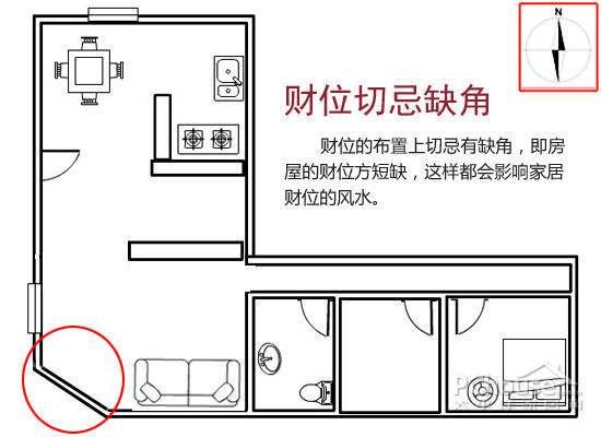 财位风水讲究有哪些？财位风水禁忌与破解