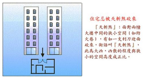 住房风水及楼层风水有哪些讲究 超详细购房风水禁忌解析