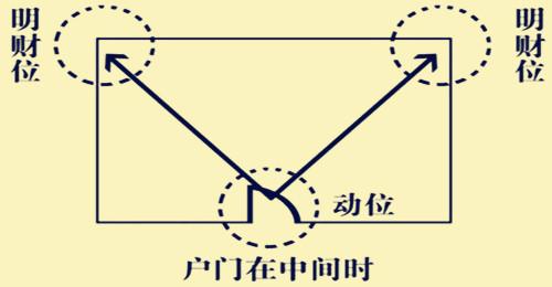 什么样的户型风水好 如何选购房屋