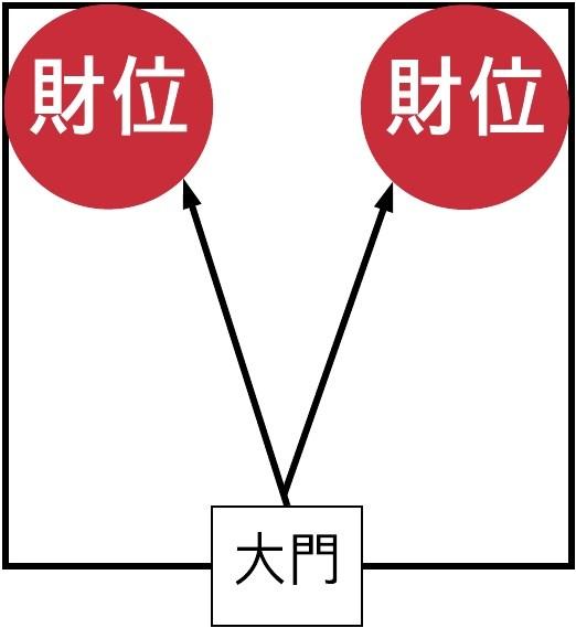 这下发财了 明财位暗财位都被我找到了