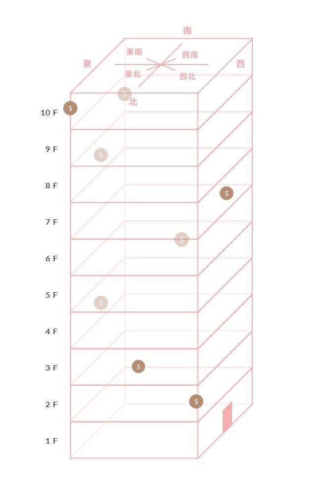 这下发财了 明财位暗财位都被我找到了