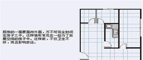 最新的装修风水大全图解 家居风水有哪些禁忌