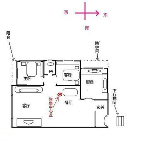 三大房子方位风水图解  房屋装修风水如何避免入坑